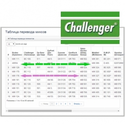 В таблицу перевода добавлен Challenger