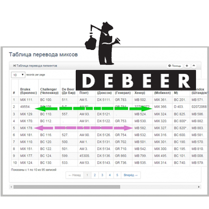 В таблицу перевода пигментов добавлен DeBeer (Де Бир)