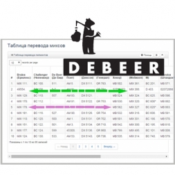 В таблицу перевода пигментов добавлен DeBeer (Де Бир)