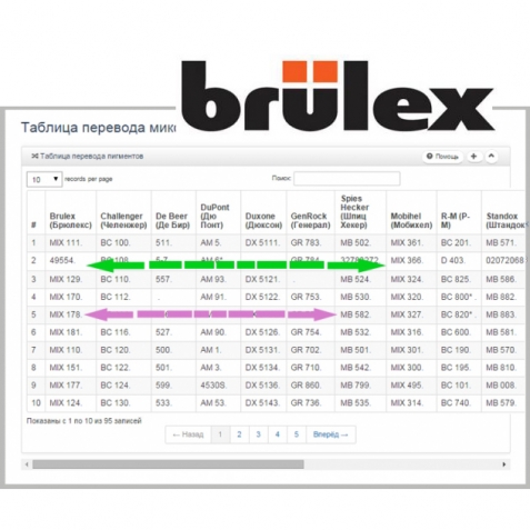 В таблицу перевода добавлен Brulex