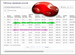 В таблицу перевода пигментов добавлен DuPont (Дюпон)