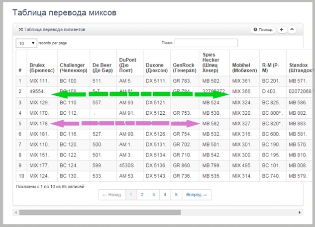 Таблицы перевода миксов Таблицы перевода миксов