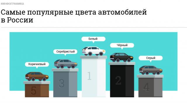 Самые популярные цвета автомобилей в России Самые популярные цвета автомобилей в России