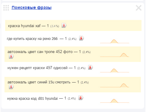 поисковые фразы